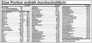 Nahrungsergänzungen ja oder nein? 16 Nahrungsergänzungen ja oder nein? 15